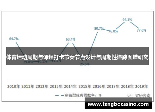体育运动周期与课程打卡节奏节点设计与周期性追踪图谱研究