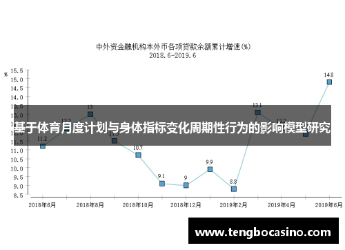 基于体育月度计划与身体指标变化周期性行为的影响模型研究