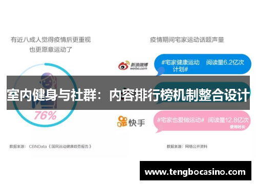 室内健身与社群：内容排行榜机制整合设计