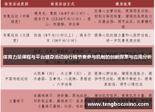 体育力量课程与平台健身活动排行榜节奏参与机制的创新探索与应用分析
