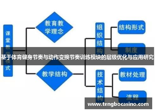 基于体育健身节奏与动作变换节奏训练模块的层级优化与应用研究