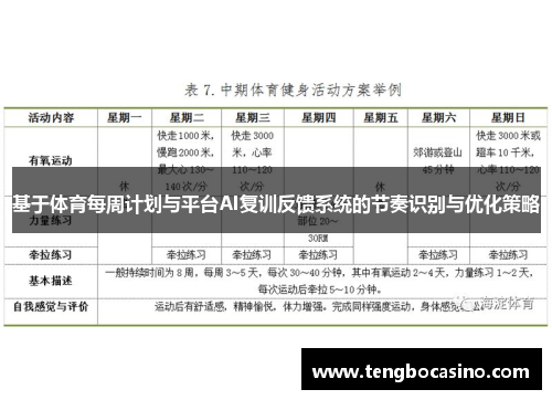 基于体育每周计划与平台AI复训反馈系统的节奏识别与优化策略